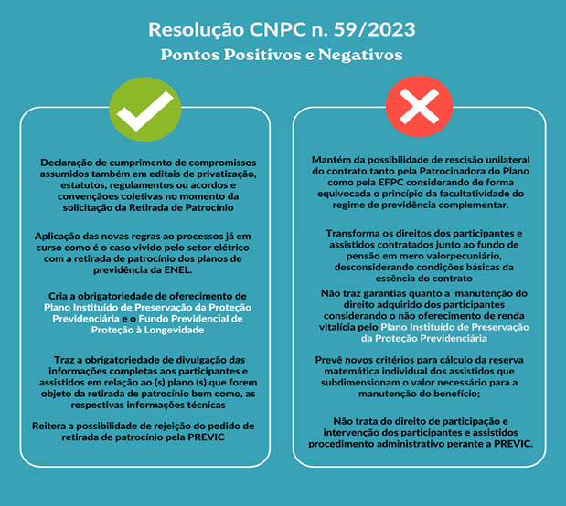 Quadro Resolução CNPC 59/2023