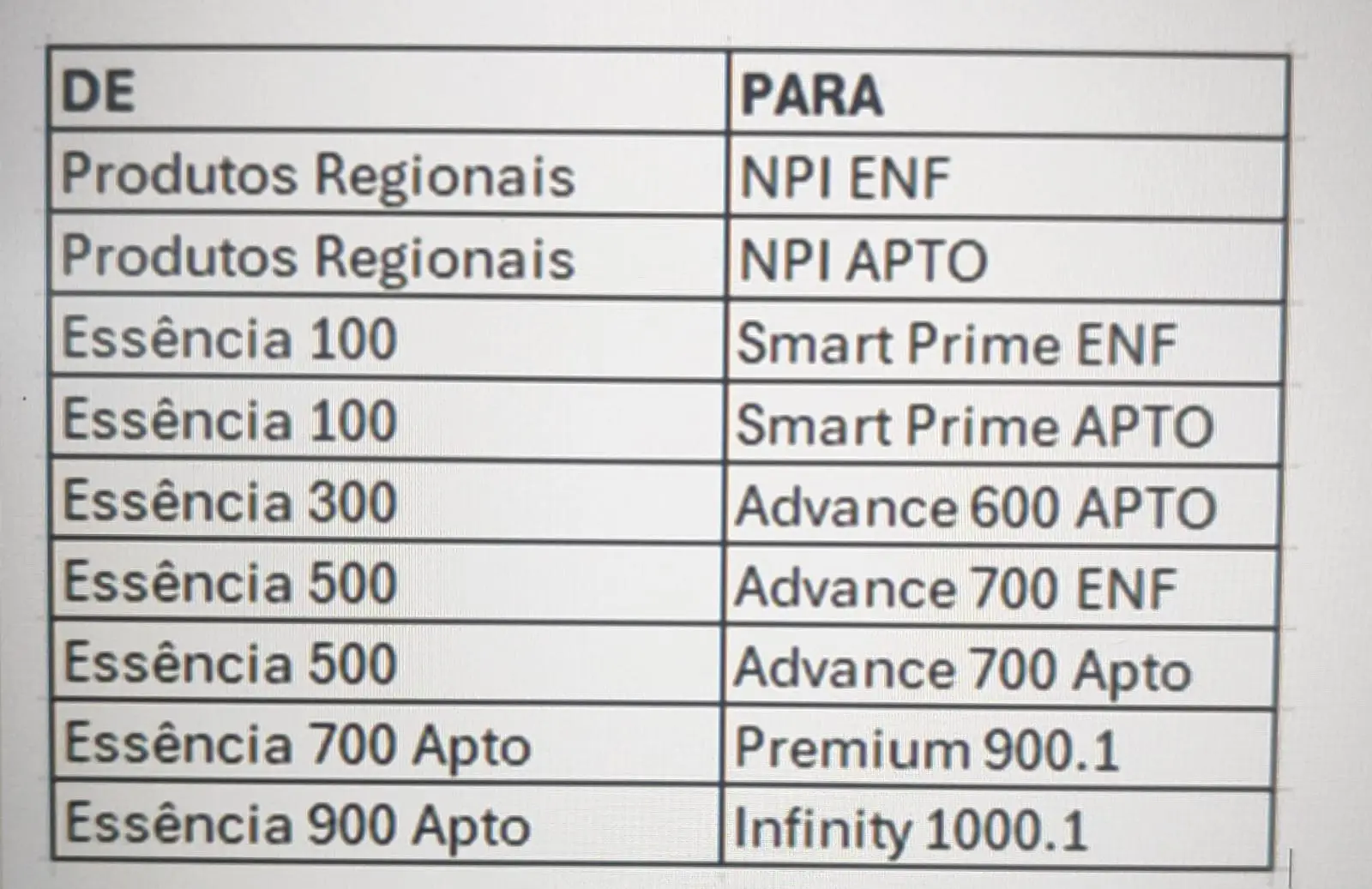 Tabela de Migração da Hapvida