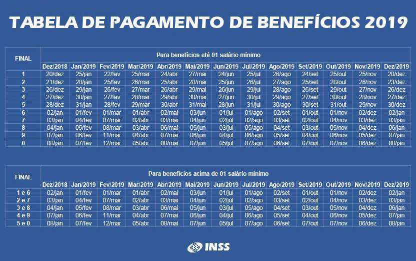 Tabela de benefício da Previdência 2019